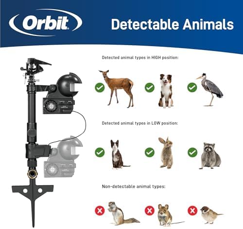 Orbit 62100 Yard Enforcer Motion-Activated Sprinkler