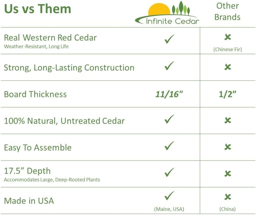 Infinite Cedar Select Cedar Raised Garden Bed (2' x 8' x 17.5" H)