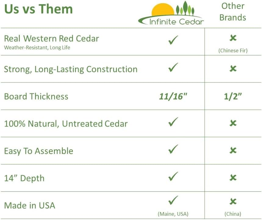 Infinite Cedar Select Cedar Raised Garden Bed (4' x 8' 14" H)