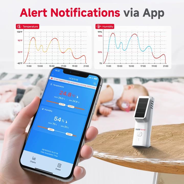 Solar Bluetooth Temperature & Humidity Monitor, Wireless Thermometer with Date Storage, Real-Time Alerts, 262 Feet Connecting Range, Apply for Room Greenhouse, Pet Cages, 1pack