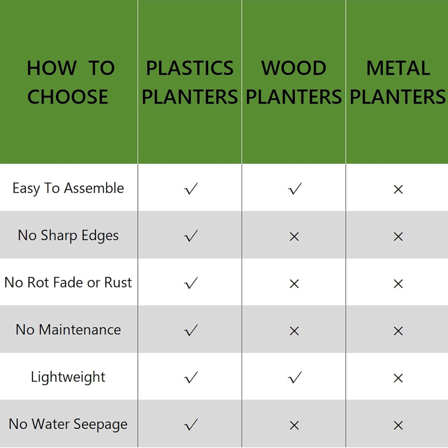 4 Pcs Plastic Raised Garden Beds with Legs，16 Gallon Outdoor Elevated Garden Planter Box，Perfect for Flowers, Vegetables, and Herbs