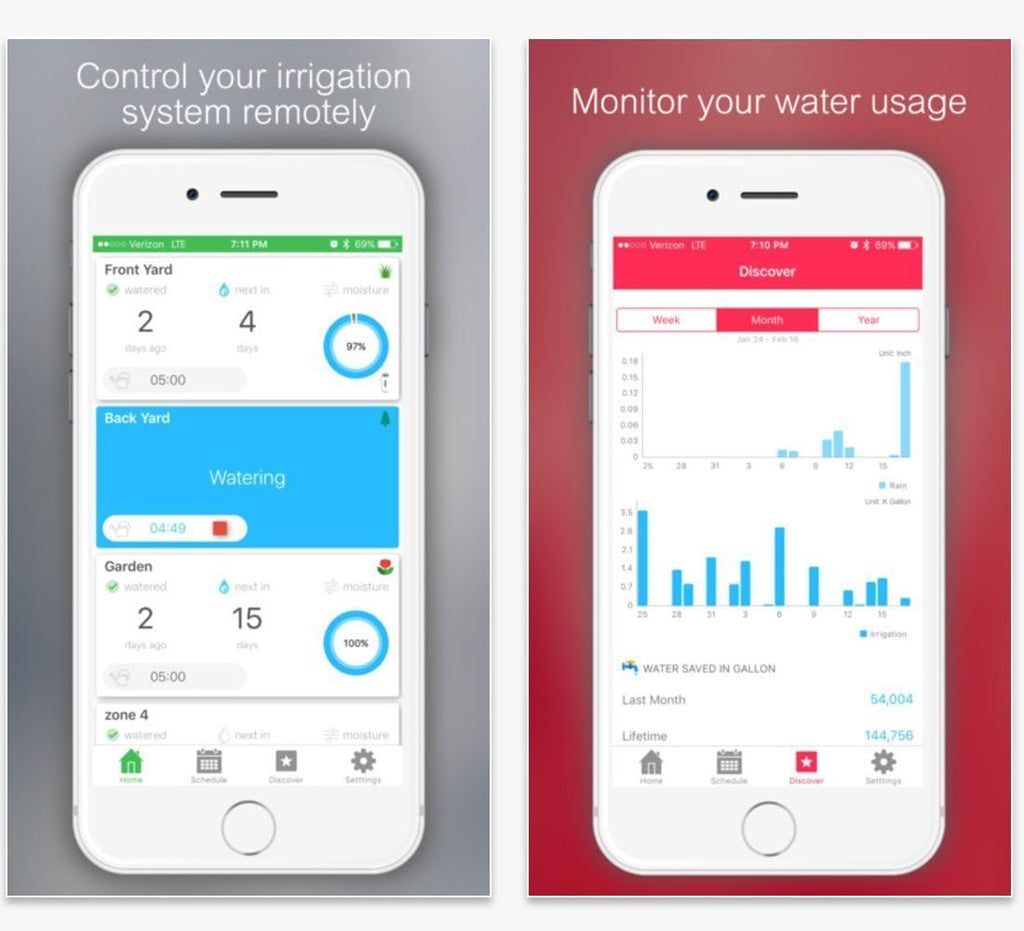 Netro Smart Sprinkler Controller, WiFi, Weather aware, Remote access, 6 Zone, Compatible with Alexa