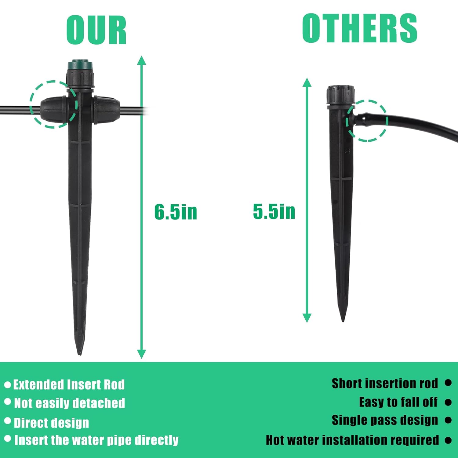 Anti-Drop Drip Irrigation Emitters Sprayer for 1/4" Irrigation Tubing,Double Hole Design Adjustable 360 Degree Sprayer on 6.5" Stake for Garden Irrigation Watering System (25pc-Green Sprayer)