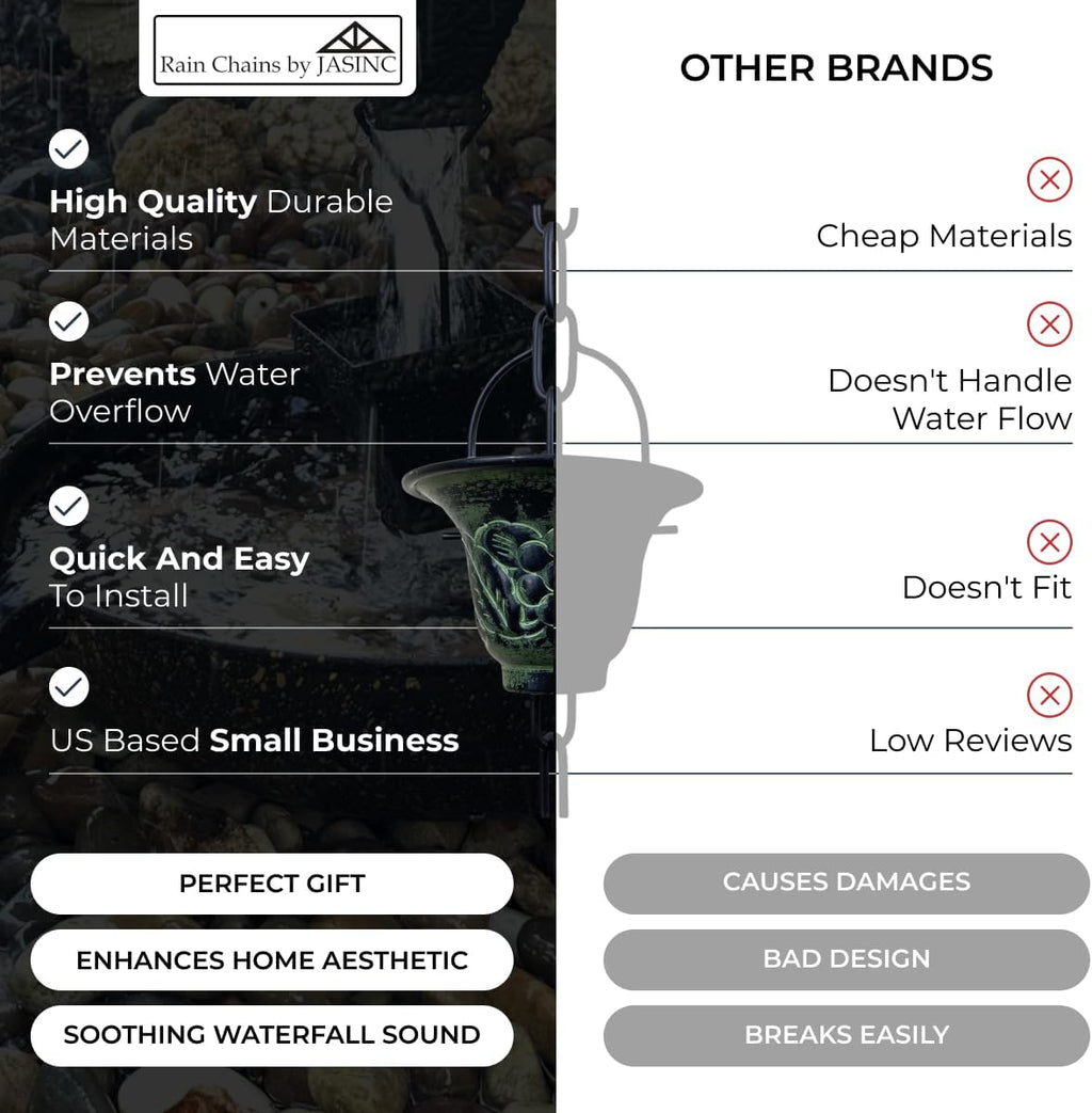 8.5 ft Grape Leaf Vineyard Cups Green Patina, to Replace Roof Gutter Downspout, with Installation Kit, Rainwater Catcher/Water Diverter, JAS8005GN