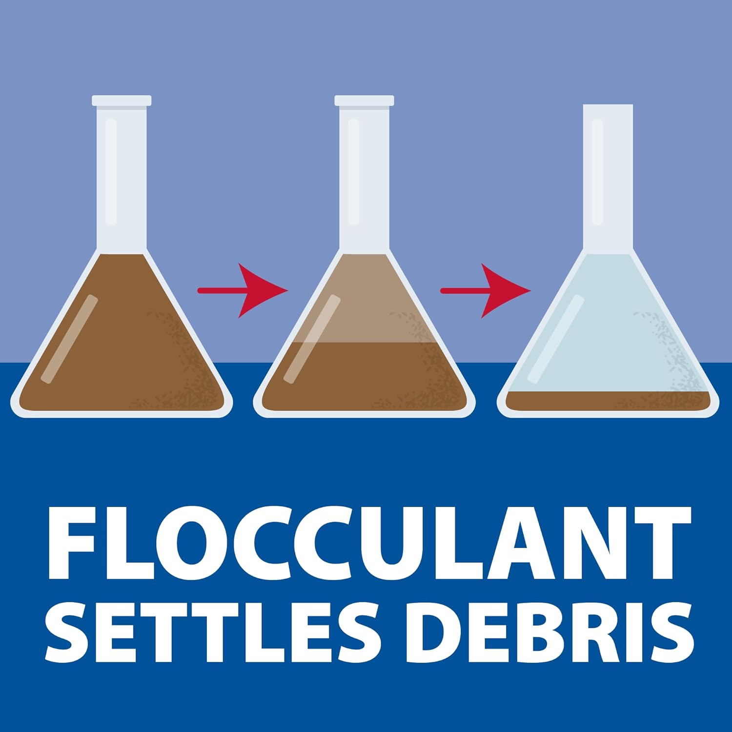 The Pond Guy Clarity Defense Water Garden Flocculant, Clear Cloudy Water, Stimulate Beneficial Microbe Growth, Fish, Plant & Animal Safe, 1.5 lbs