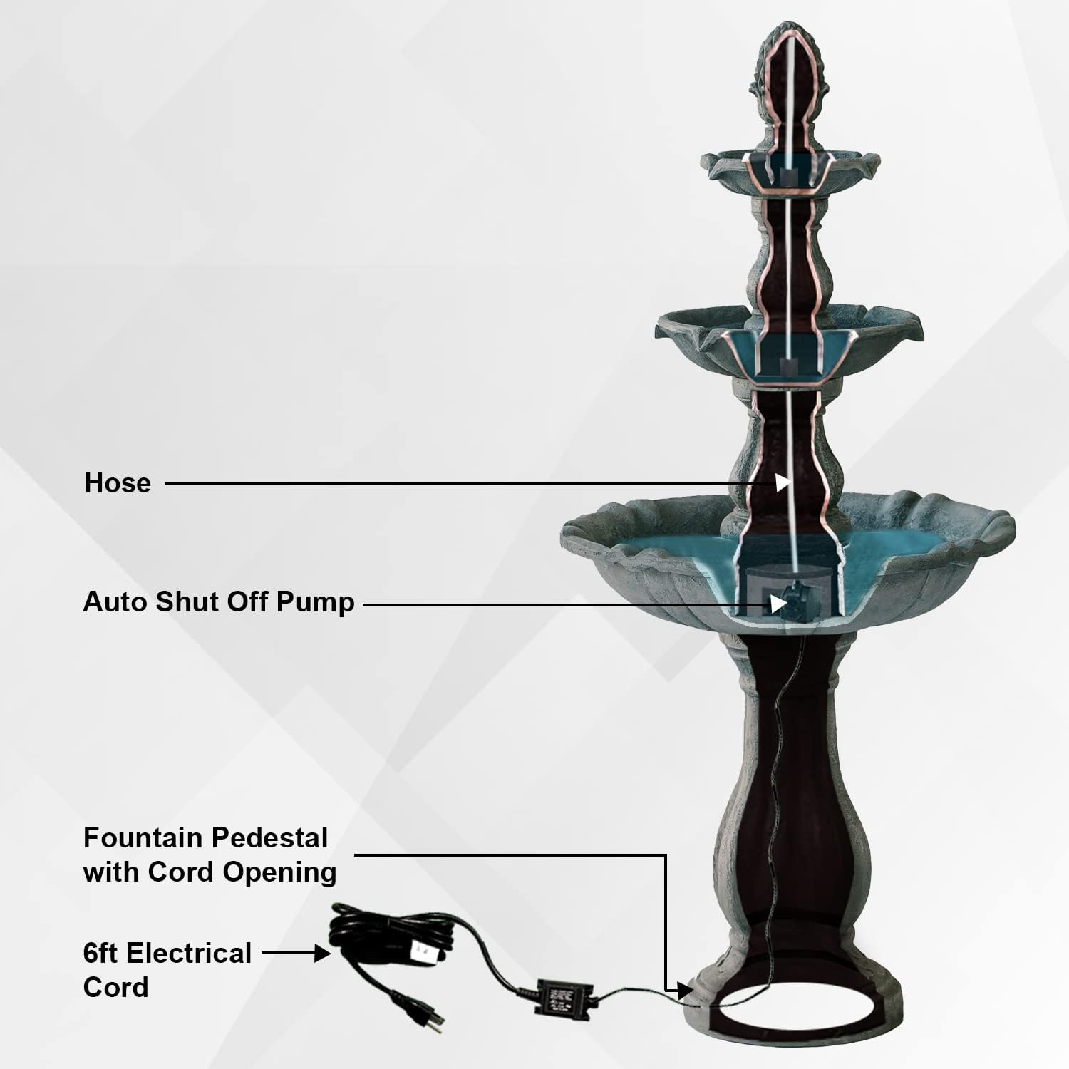 XBrand 3-Tier Freestanding Waterfall Fountain w/Pump & Pineapple Top, 51 Inch Tall, Grey, Large Outdoor Garden Fountain, Ideal for Garden, Porch, and Lawn