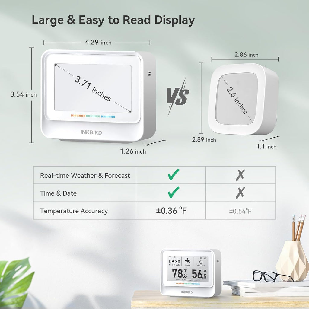 INKBIRD WiFi Thermometer Hygrometer, Temperature and Humidity Sensor with Weather Station, 9-in-1 IBS-TH5 with Electronic Ink Display, 2 Years Free Data Storage Export, Remote Monitor for Room