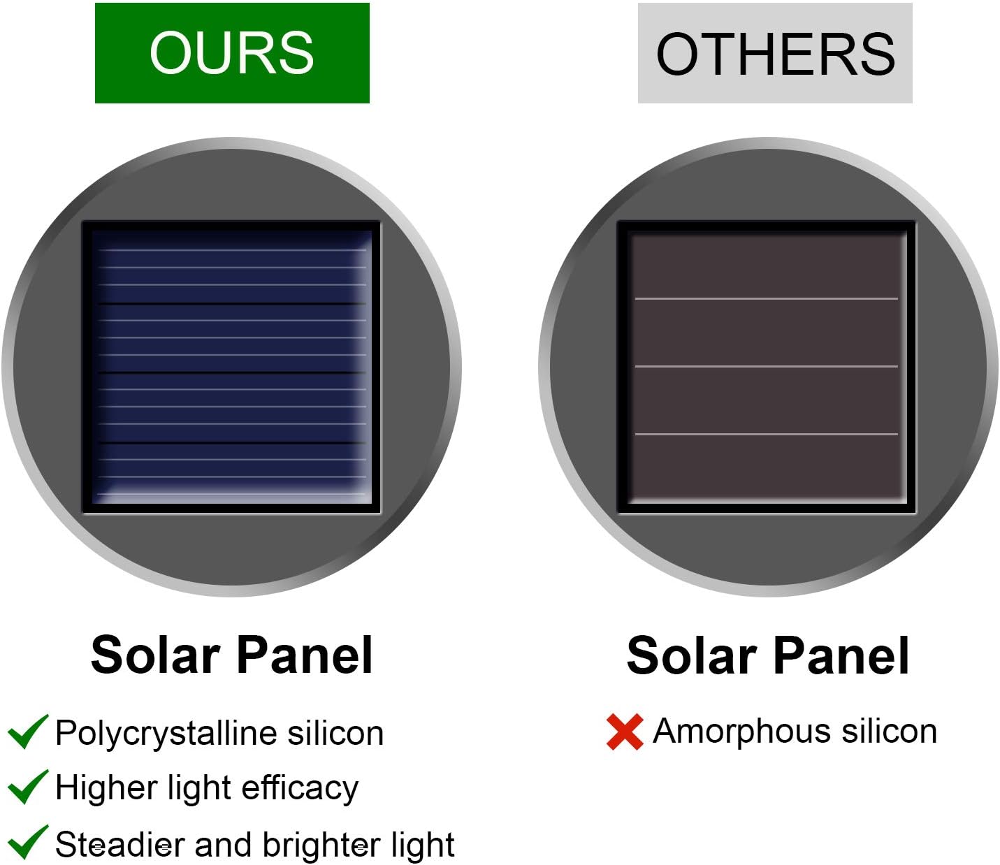 Solar Lights Outdoor Hanging Decorative Globe 24 Pack, Waterproof Solar Lantern with Handle and Clip, Solar Powered Glass Ball Lights for Garden Yard Fence Tree Umbrella Holiday Décor, Warm White