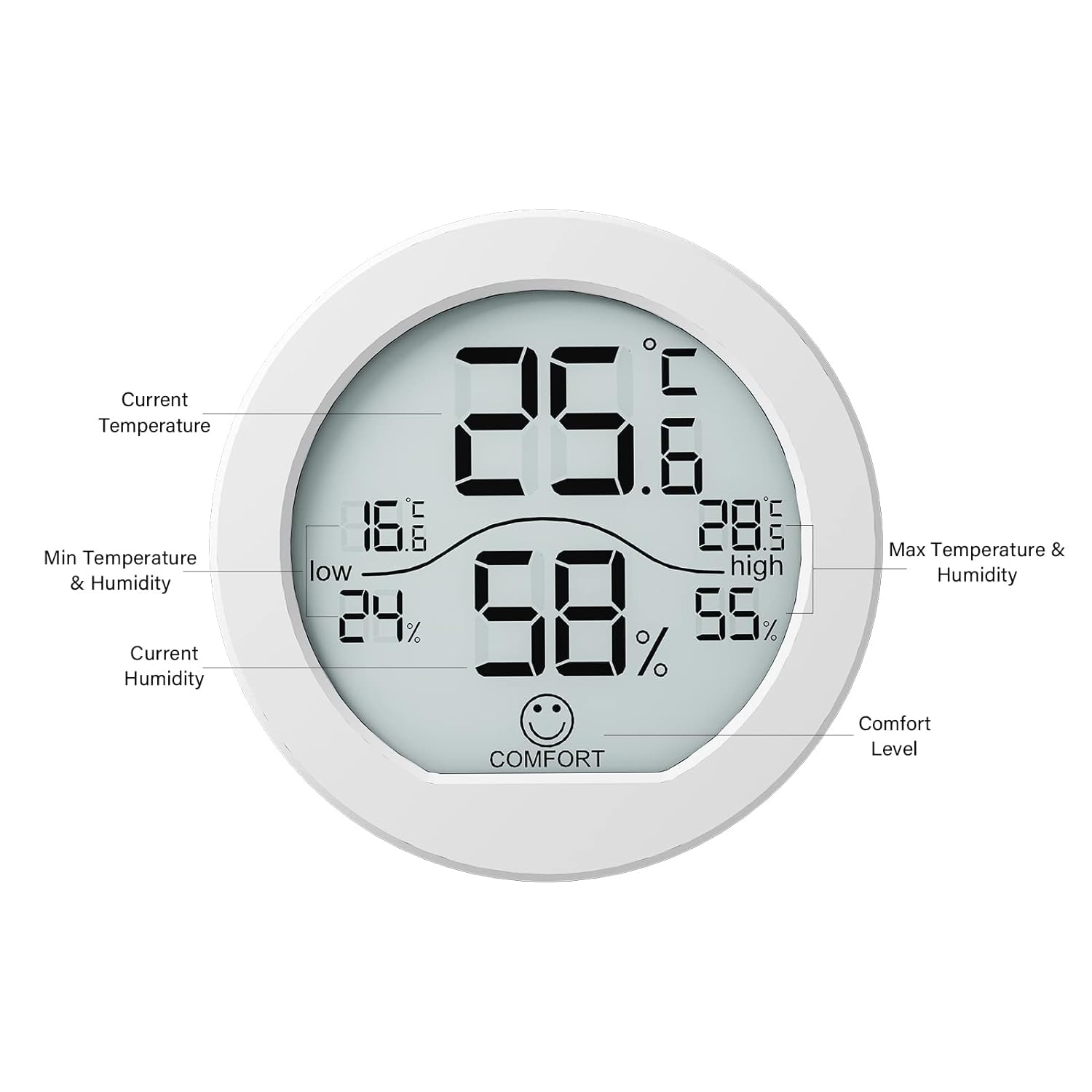 Digital Hygrometer 3 Pack Room Thermometer and Humidity Gauge LCD Hygrometer with Max and Min Records (White)