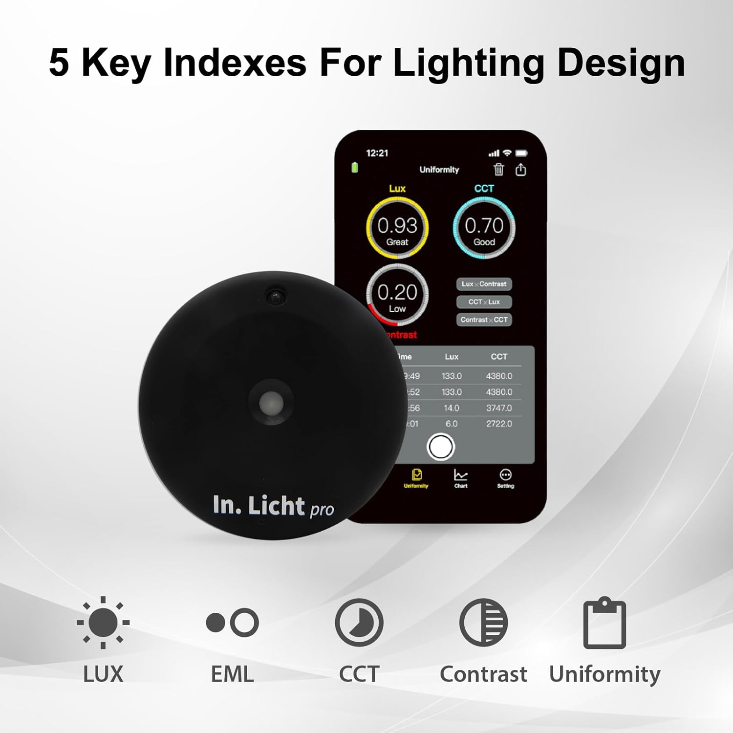 Pro Handheld EML Light Meter Sensor Lumens Lux Color Temperature CCT Contrast Uniformity Measurement for Architecture Interior Lighting Design Well Healthy Building Standard V2 Compliance