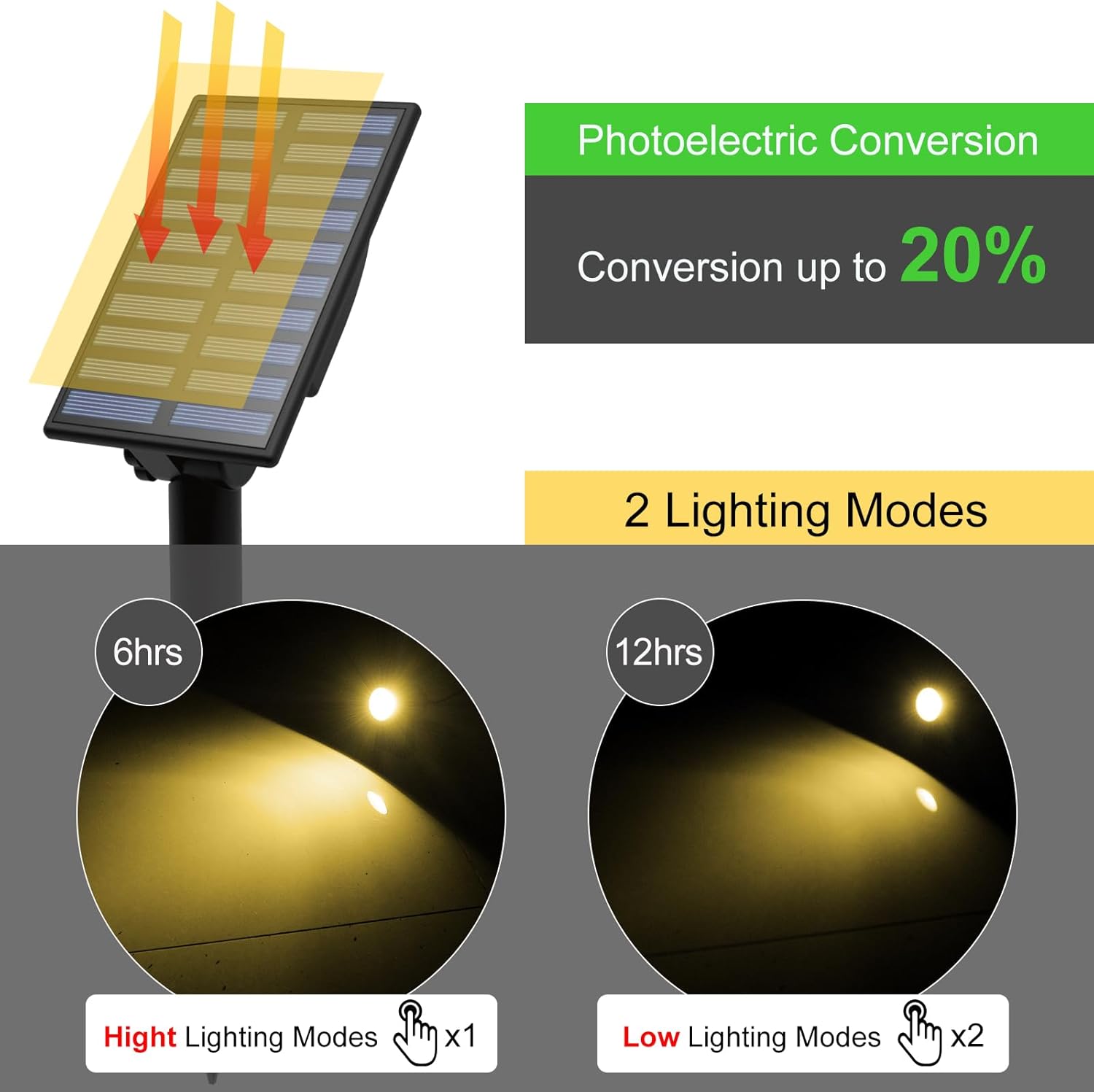T-SUN Solar Spotlights Outdoor Waterproof, Solar Landscape Spotlights, Solar Powered Spot Lights for Trees, Flag, Garden, Pond, Pathway, Pool Area(Warm White)