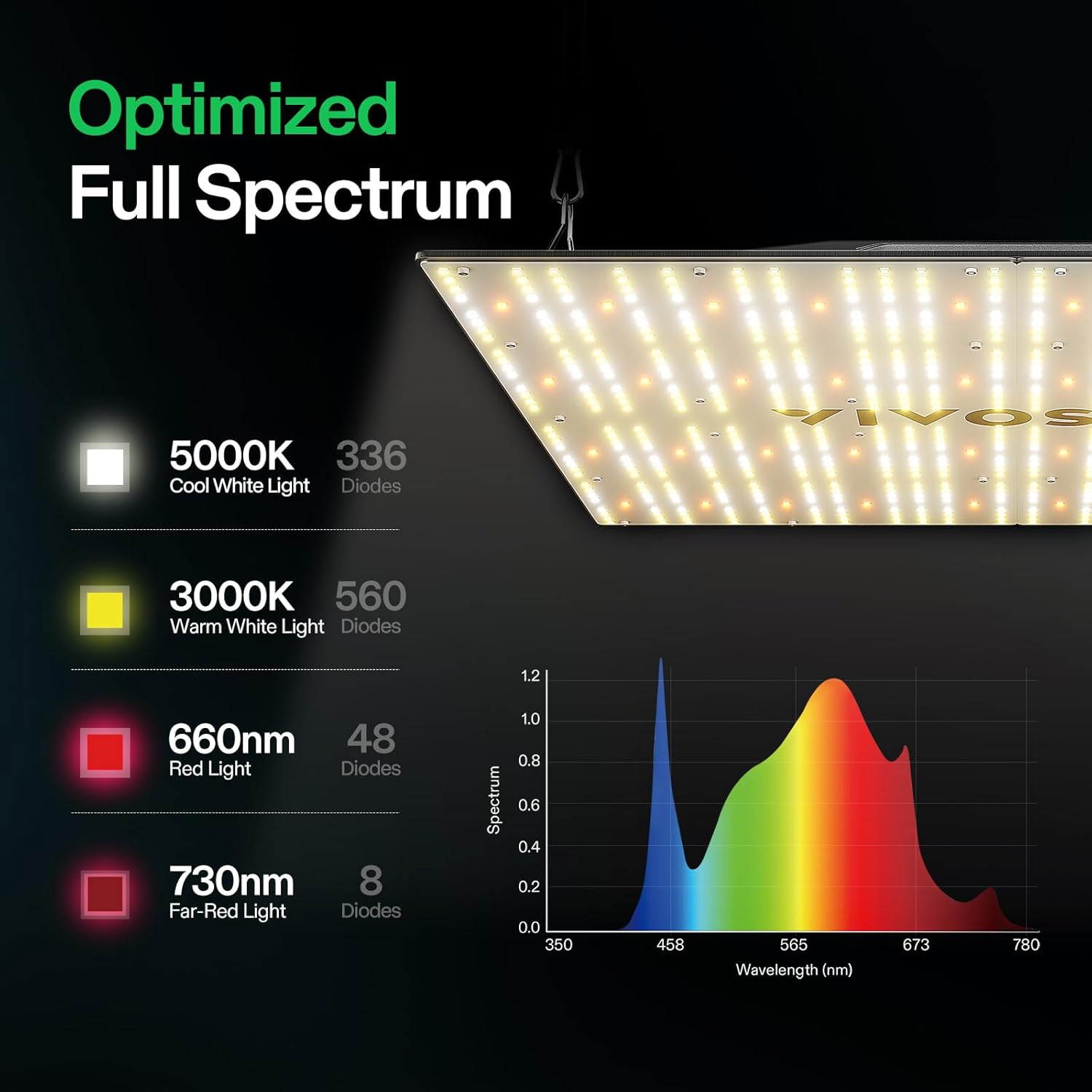 VIVOSUN VS4000 LED Grow Light with Full Spectrum Diodes & Brand Driver Dimmable Sunlike Lights for Seedling Veg & Bloom Plant Grow Lamp for 4x4/5x5 Grow Tent