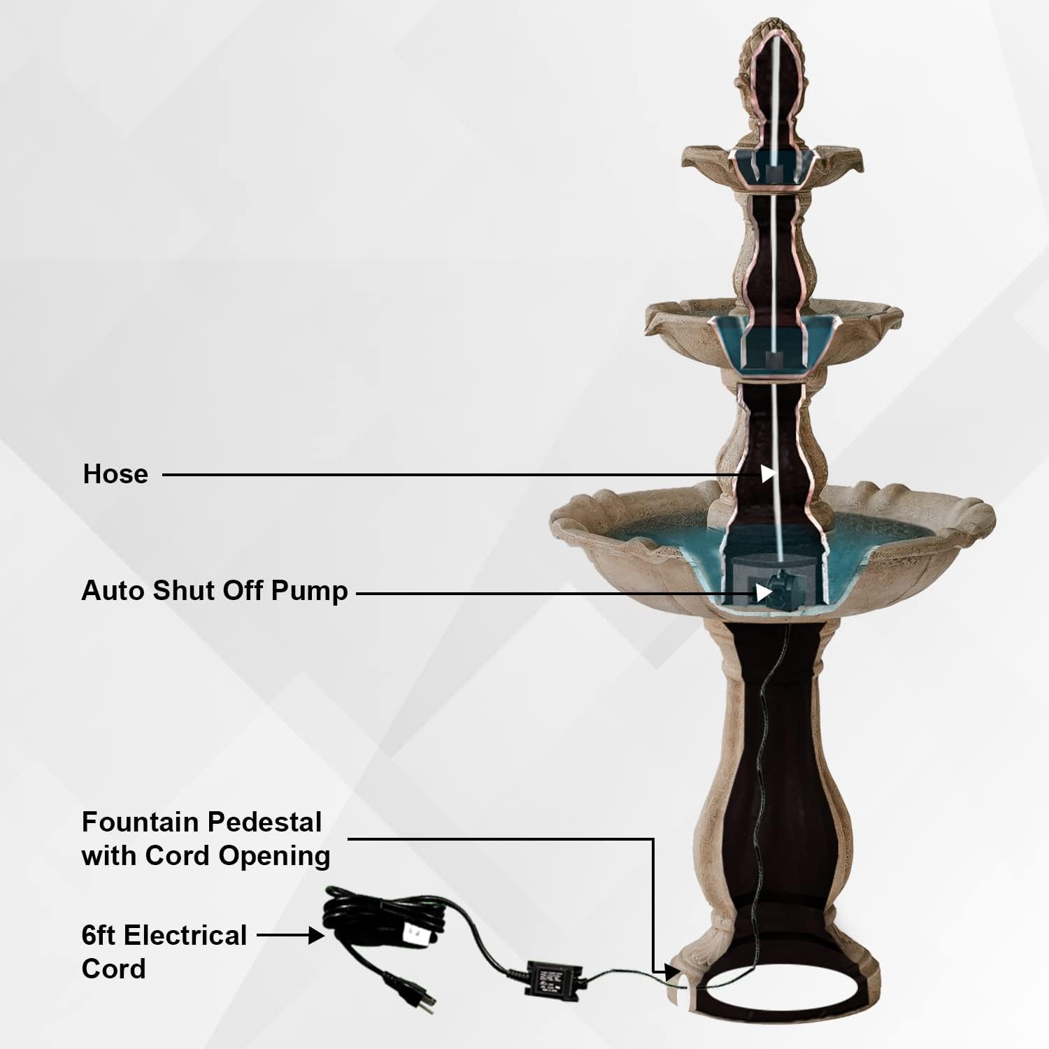 XBrand 3-Tier Freestanding Waterfall Fountain w/Pump & Pineapple Top, 51 Inch Tall, Beige, Large Outdoor Garden Fountain, Ideal for Garden, Porch, and Lawn