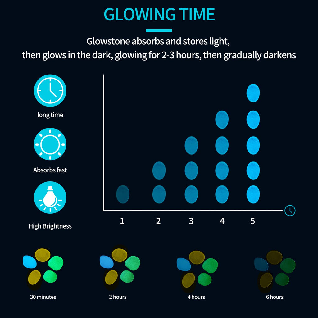 900pcs Glow in The Dark Rocks Outdoor Decorations Stones Small Luminous Pebbles Indoor/Outdoor Decor for Garden Fish Tank Aquarium Planter Walkway - Multi