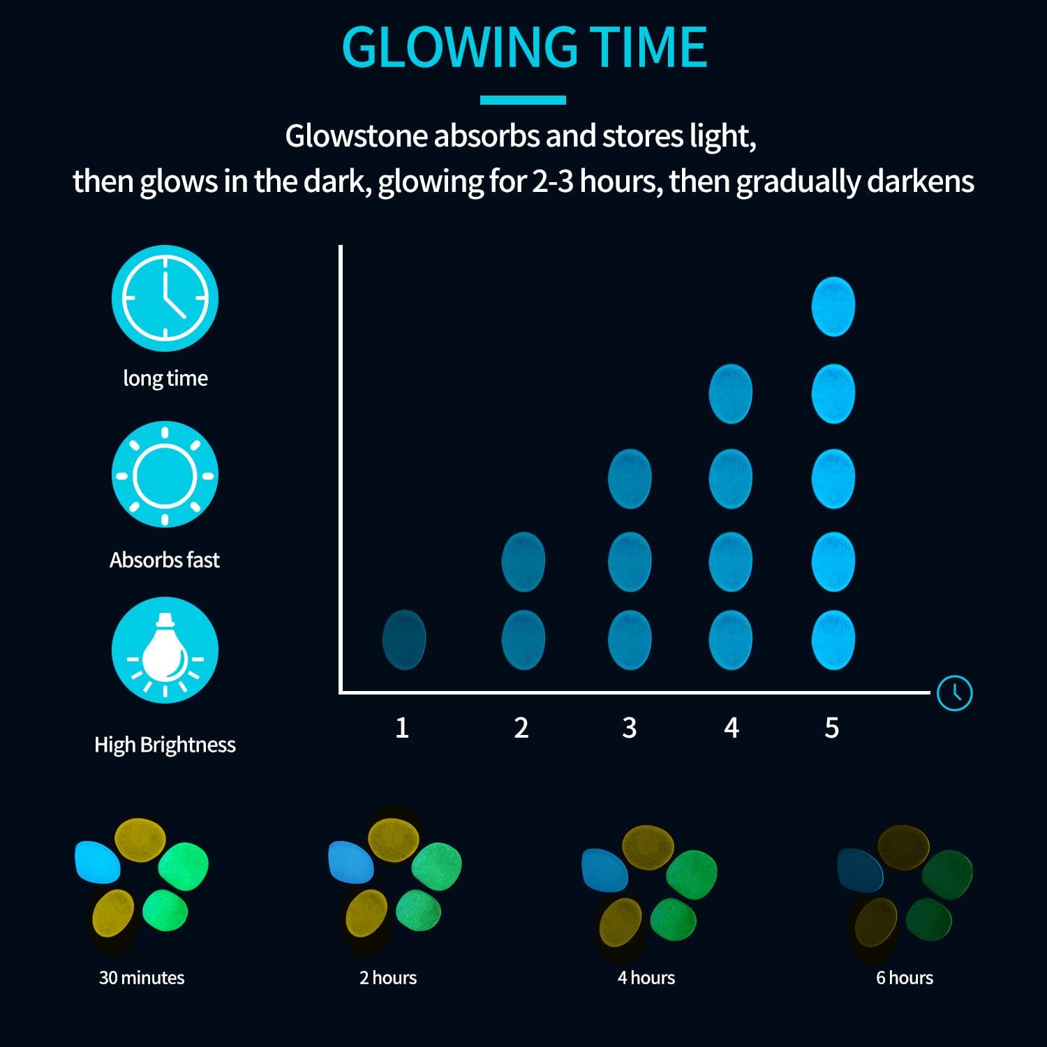 900pcs Glow in The Dark Rocks Outdoor Decorations Stones Small Luminous Pebbles Indoor/Outdoor Decor for Garden Fish Tank Aquarium Planter Walkway - White