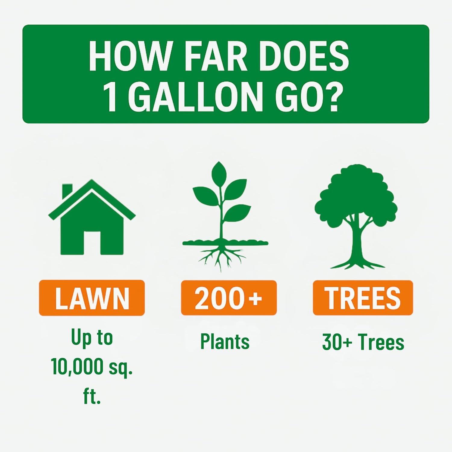Humic Acid - Organic Liquid Humic Concentrate with Fulvic Acid - (5 Gallon Drum) - Multi-Purpose Soil Conditioner - Suitable for Gardens, Lawns, Houseplants & Trees