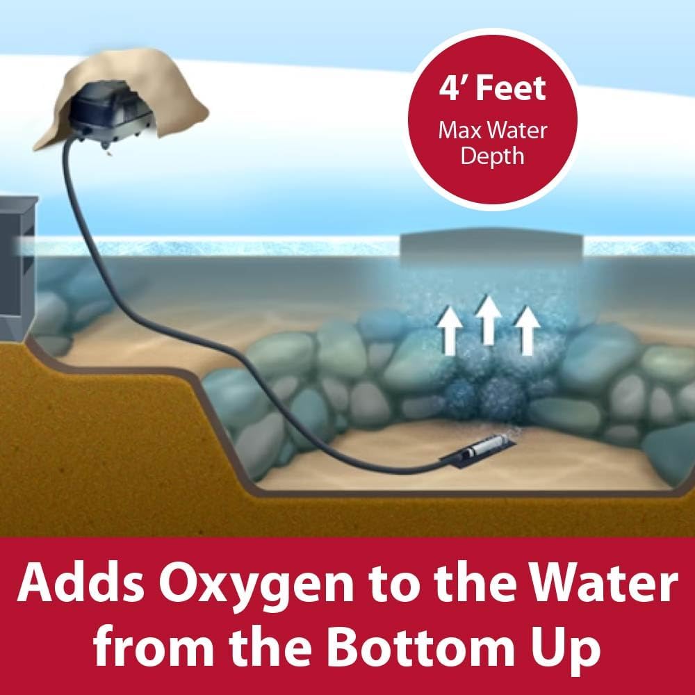 The Pond Guy Pond Aerator 1, Complete Aeration Kit, Water Garden Oxygenation Bubbler System Adds Oxygen to Koi & Fish Ponds, Outdoor Diaphragm Compressor Pump, Air Line & 1 Submersible Diffuser Stick