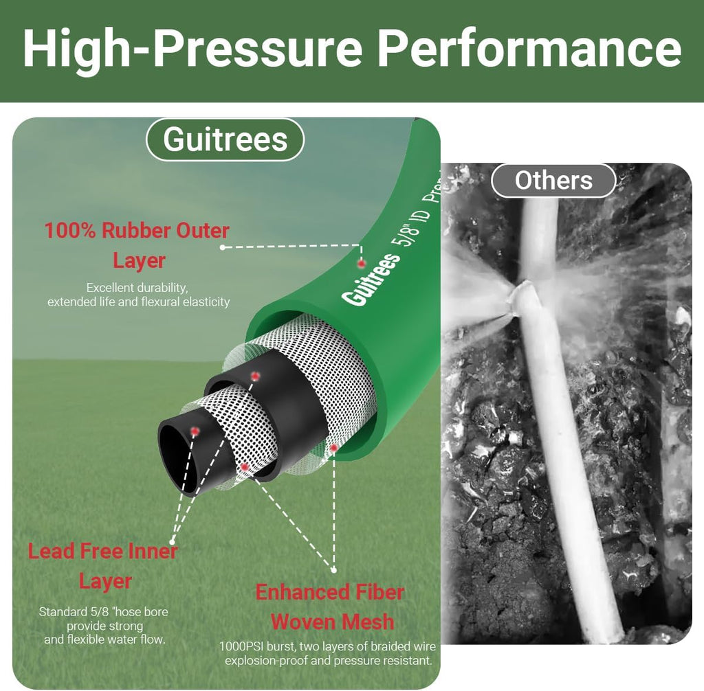 150ft 5/8 Heavy-Duty Rubber Garden Hose - 200psi Working, 1000psi Burst - Hot/Cold Water - Five-Layered Braiding for Durability - Versatile for Gardening, Agriculture, Construction (Green)