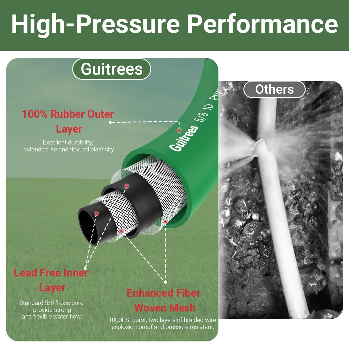 150ft 5/8 Heavy-Duty Rubber Garden Hose - 200psi Working, 1000psi Burst - Hot/Cold Water - Five-Layered Braiding for Durability - Versatile for Gardening, Agriculture, Construction (Green)