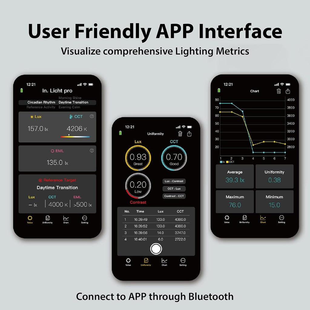 Pro Handheld EML Light Meter Sensor Lumens Lux Color Temperature CCT Contrast Uniformity Measurement for Architecture Interior Lighting Design Well