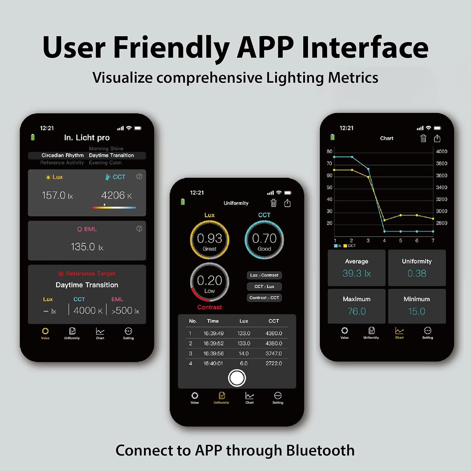 Pro Handheld EML Light Meter Sensor Lumens Lux Color Temperature CCT Contrast Uniformity Measurement for Architecture Interior Lighting Design Well Healthy Building Standard V2 Compliance