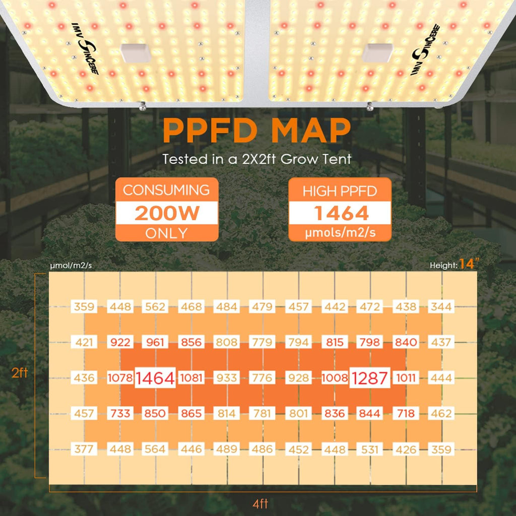 IMVSINCERE LED Grow Lights, BC200W Full-Spectrum LED Grow Light with Samsung Diodes Dimmable