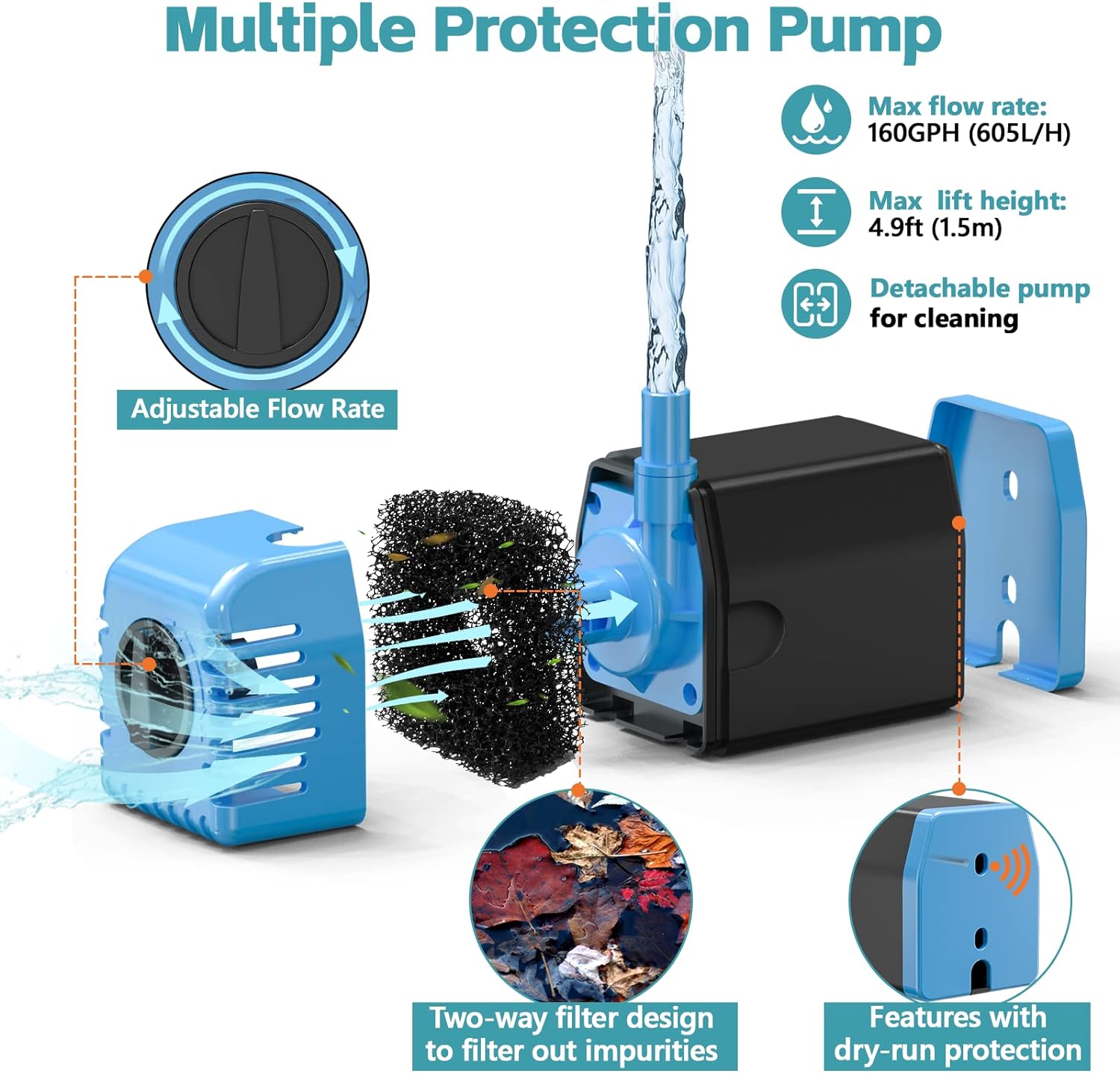 POPOSOAP Solar Fountain Pump 12W, Solar Water Fountain Pump with 160GPH Submersible Pump Adjustable Flow for Outdoor Fountain, Pond, Fish Tank, Garden, Pool, Water Features