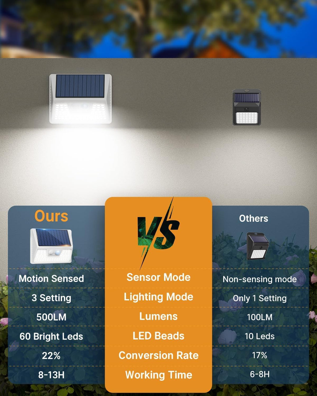 12 Pack Solar Lights Outdoor Motion Sensor, Waterproof Fence Lights with 3 Lighting Mode, Cool White LED Security Deck Lights for Outside Wall Yard Steps Stairs Garden - White