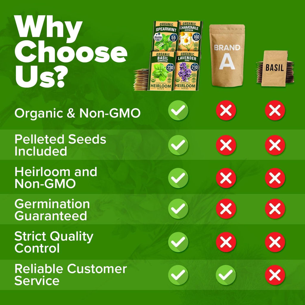 HOME GROWN 𝗢𝗥𝗚𝗔𝗡𝗜𝗖 15 Herb Seeds Variety Pack 2,500+ 𝗡𝗢𝗡-𝗚𝗠𝗢 𝗨𝗦𝗔 High-Germinating Heirloom Seeds for Planting Indoor Outdoor Herb Garden Hydroponics Garden Seeds, Basil Cilantro & More