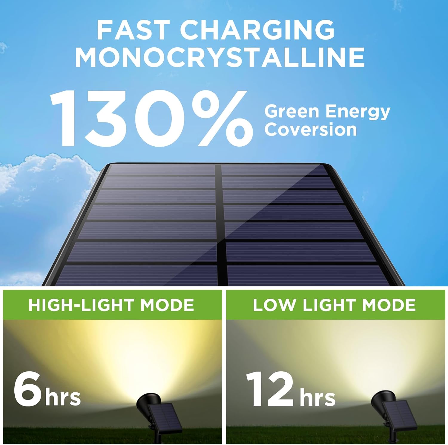 InnoGear Solar Lights Outdoor Waterproof Solar Garden Light for Outside Yard Landscape Lighting Pathway Spot Lights Spotlight Wall Light Auto On/Off, Pack of 4 (Warm White)