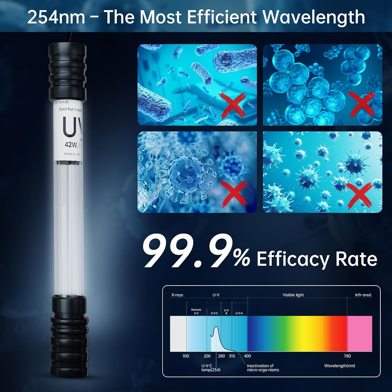 Pond UV Light for Fish Tank UV Pond Water Clarifier for 100-3000 Gallon UV Pond Filter for Outdoor Pond Swimming Pool and Spa Large Fish Tank UV Light Aquarium for Koi Pond Algae Control（42W）