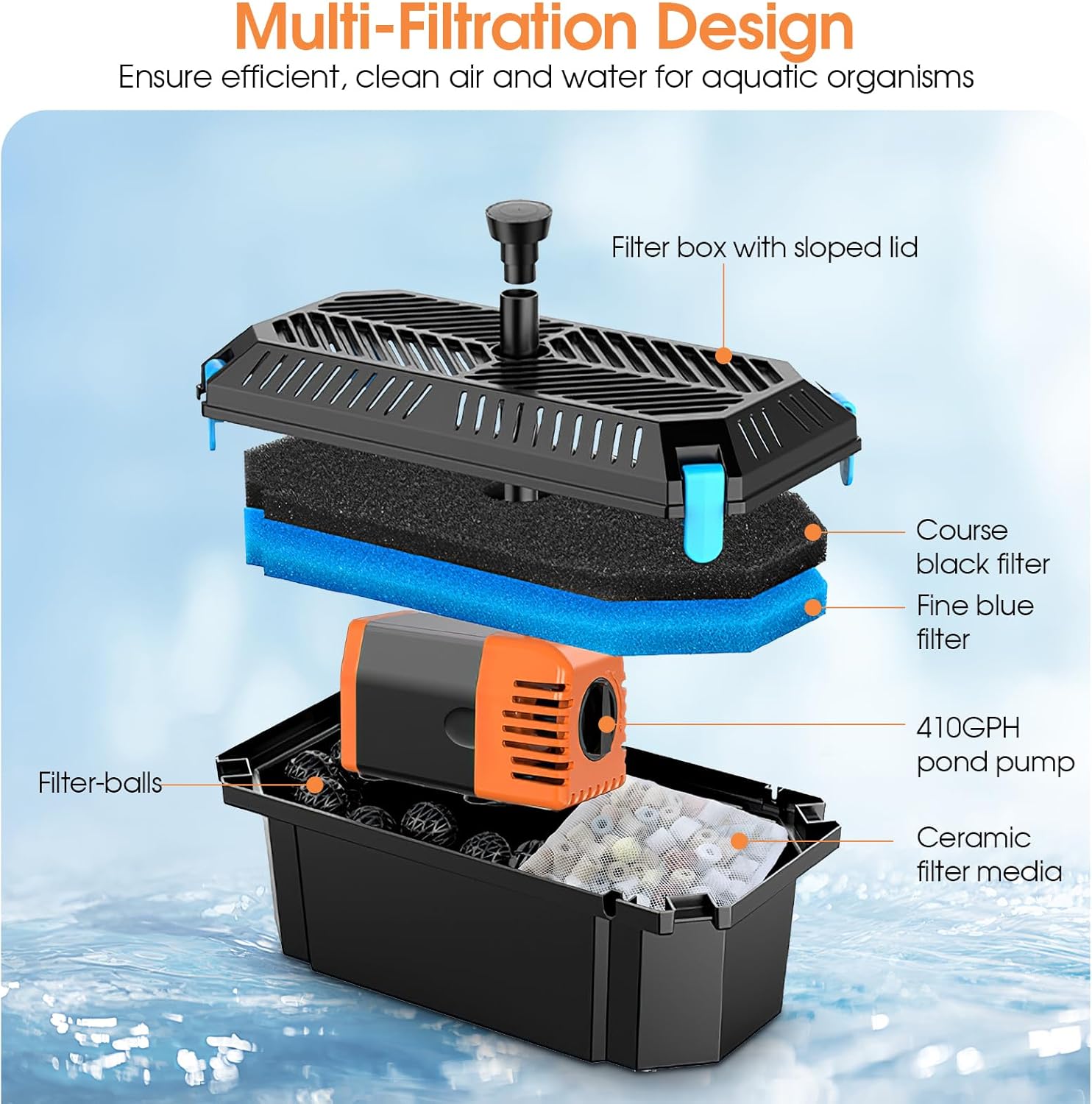 Antfraer 30W Solar Pond Filter with Water Pump,Solar Pond Pump with 6.6FT PVC Tubing/ 16.5FT Cord, Pond Filter for Outdoor Garden Waterfall DIY Water Features