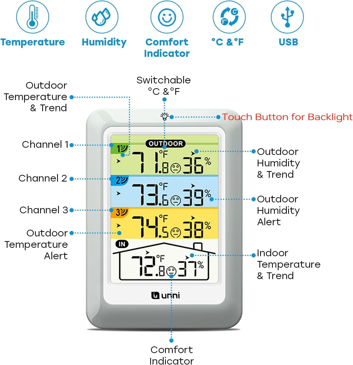 Indoor Outdoor Thermometer Wireless with 3 Sensors, 4.5 Inch Display with 330ft Range and Adjustable Backlight (Colorful)