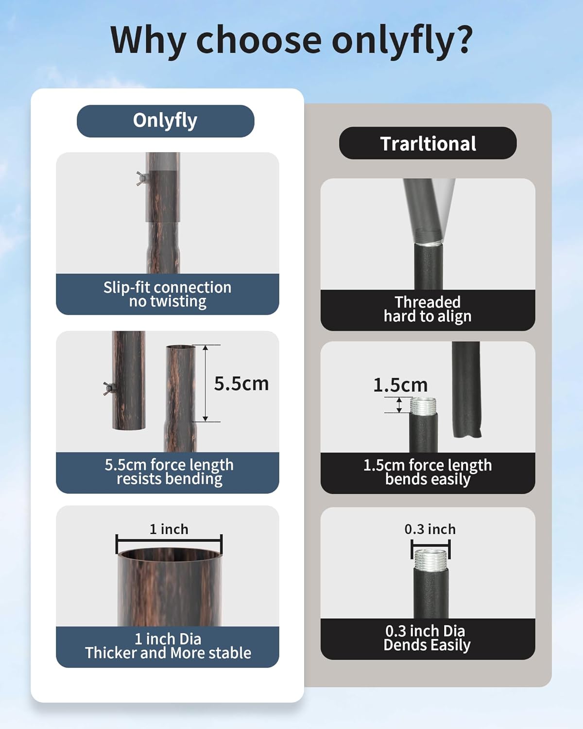 Bird Feeder Pole Stand – 90 Inch Height Feeding Station with 1-Inch Dia Heavy Duty for Hanging Feeders, Bird House Pole Mount Kit for Outdoor, Slip-Fit Connection，Copper Brushed
