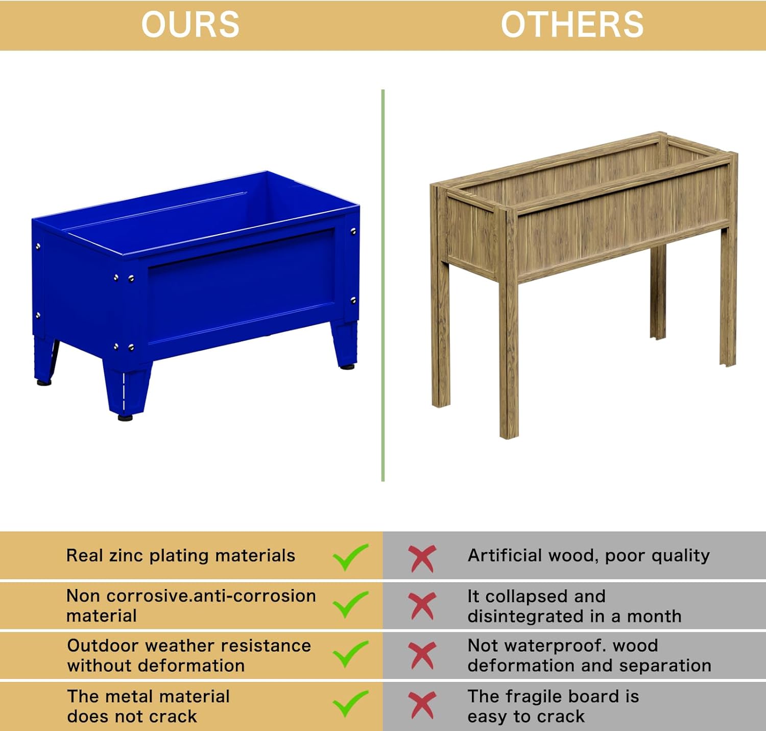 Raised Garden Bed with Low Profile Design Metal Planter Box for Growing Fresh Herbs Vegetables Flowers Succulents&Other Plants for Outdoor Backyard Patio Deck Balcony Blue