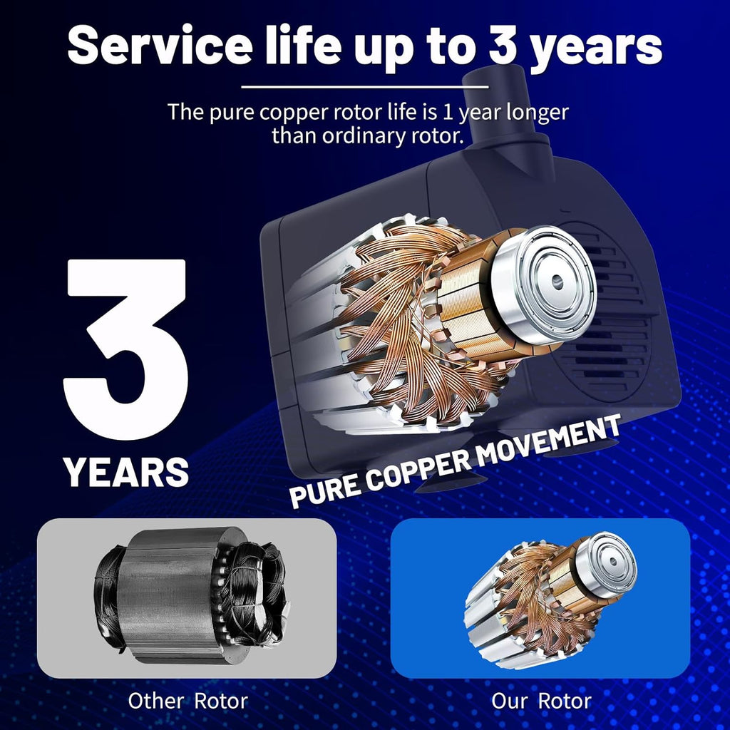 Submersible Pump 200GPH with AUTO-Shut-Off 5.2ft High Lift for Fountains, Hydroponics, Ponds, Aquariums & More