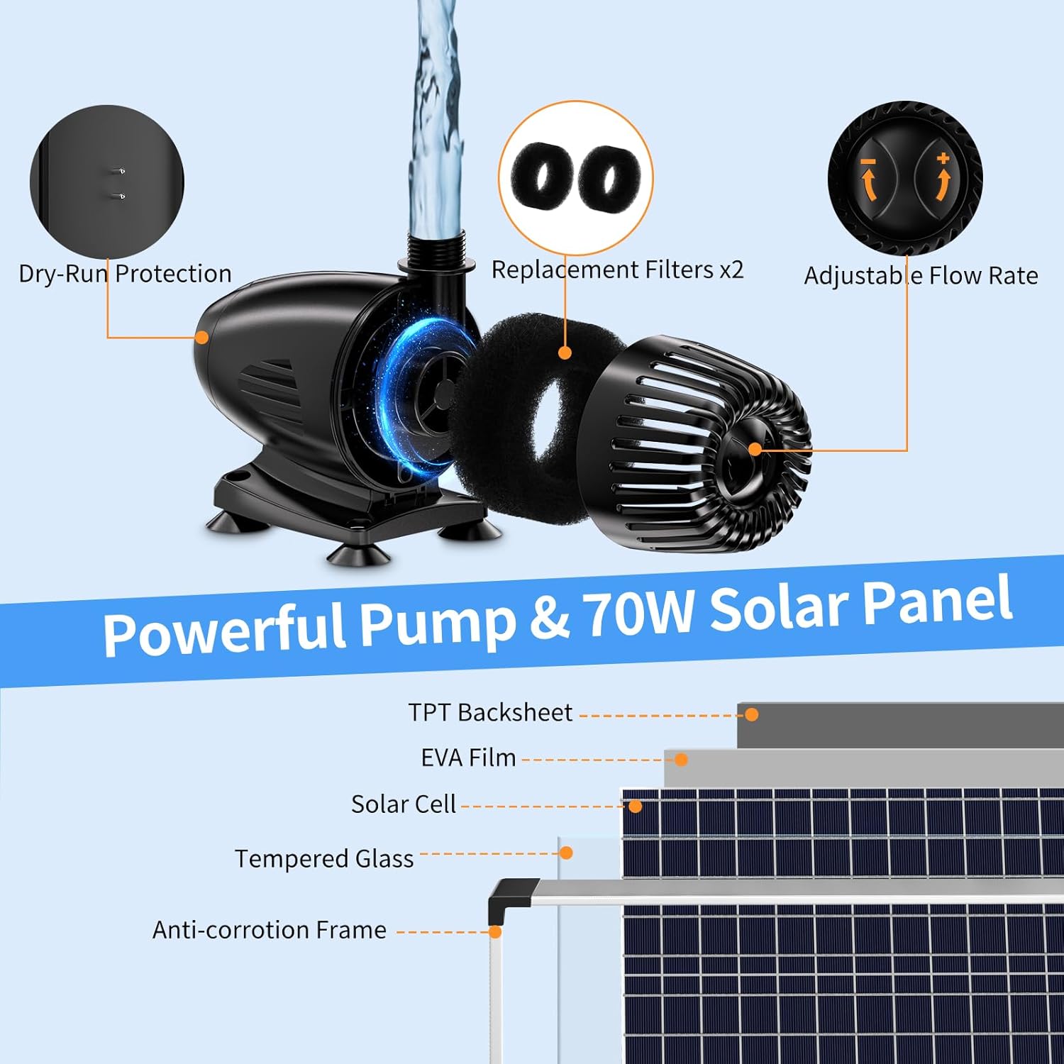 POPOSOAP 70W Pond Waterfall Spillway with Water Pump, 304 Stainless Steel Waterfall Kit with 9.8FT Corrugated Tube, Pond Waterfall Box for Outdoor Pond Waterfall Setup Waterfall System Garden Decor