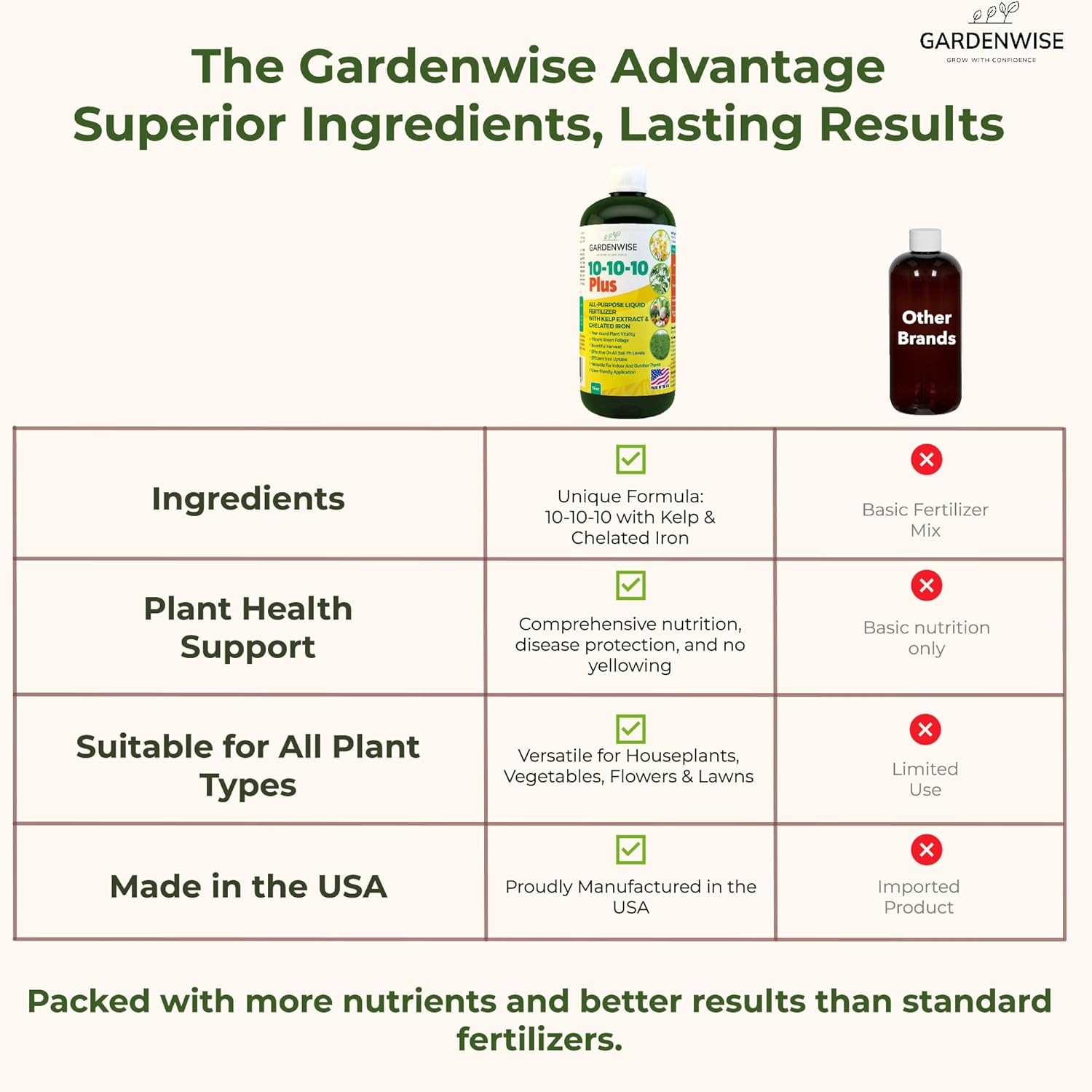 10-10-10 All Purpose Plant Food - Liquid Fertilizer with Seaweed Kelp & Iron - Indoor & Outdoor Plant Food, Vegetables, Flowers, Lawn & Garden 1x16 oz