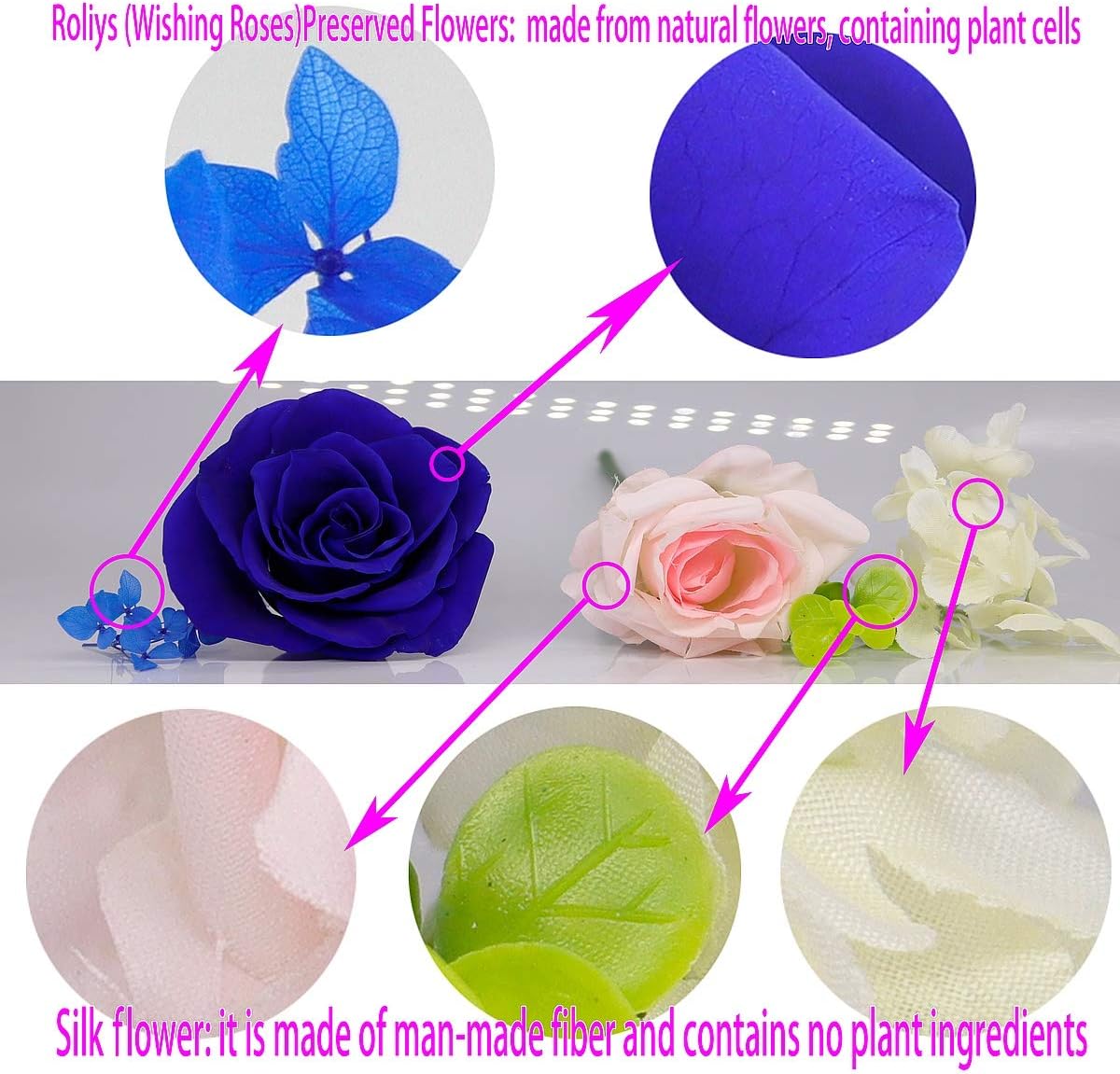 Preserved Real Roses with Colorful Mood Light Wishing Bottle, Eternal Rose，Never Withered Flowers, Table Decor,Christmas Anniversary Valentine's, Blue 4.3inch, 1pcs