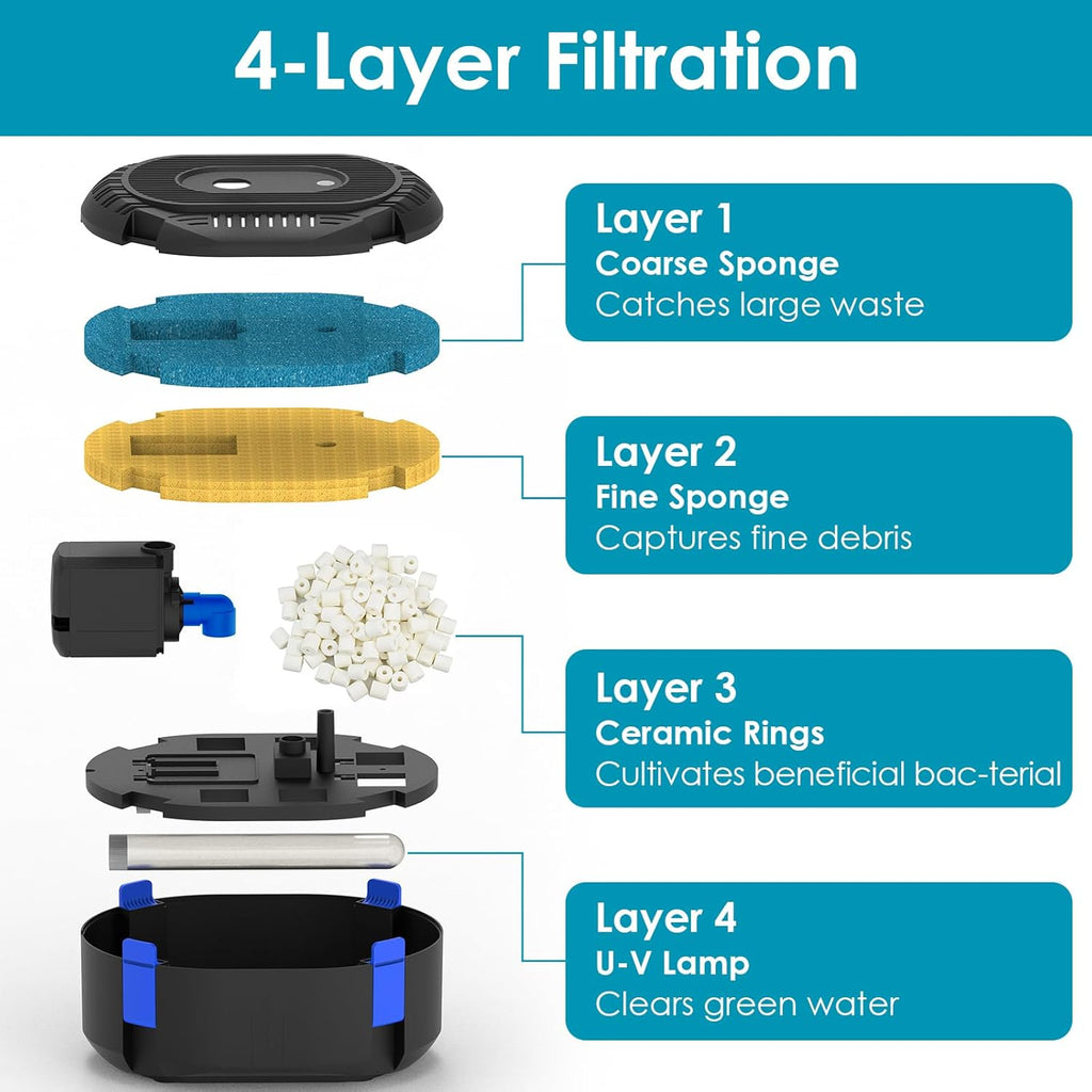 AquaMiracle All-in-1 Pond Fountain Kit 550GPH with 3-Spray Patterns Pond Filters System for Outdoor Ponds with Auto-Color LED & U - V Light to Clean Green Water Fountain Pump for 200-500 Gallon Ponds