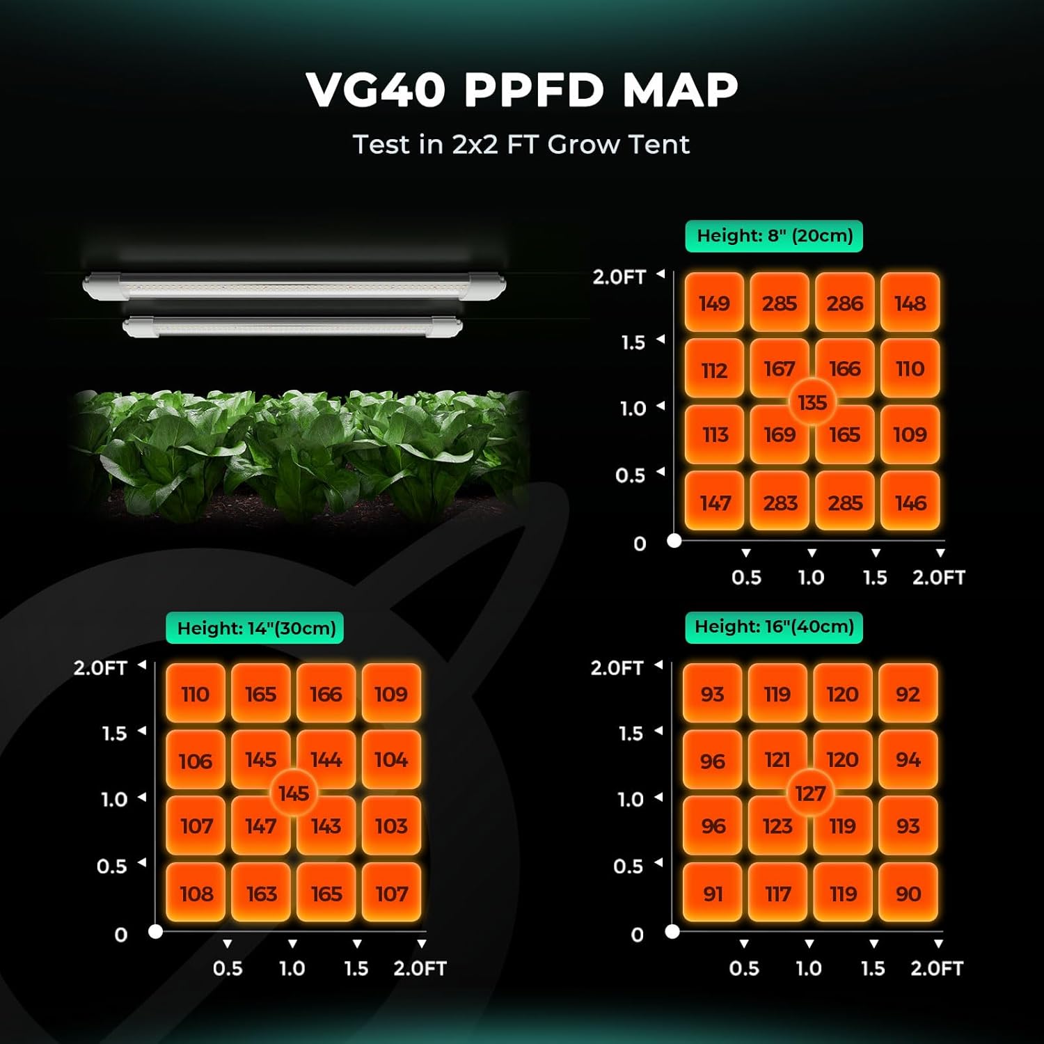 MARS HYDRO VG40, 2ft Grow Lights for Indoor Plants, 5000K Full Spectrum, 2x2 Coverage, IP65 Waterproof Linkable Under Canopy LED Plant Light Strip for Seedling Veg Flower, Plug and Play, 2-Pack 40W