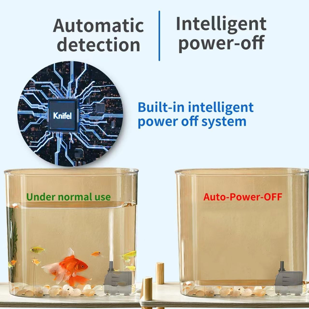 Submersible Pump 660GPH with AUTO-Shut-Off 8.2ft High Lift for Fountains, Hydroponics, Ponds, Aquariums & More