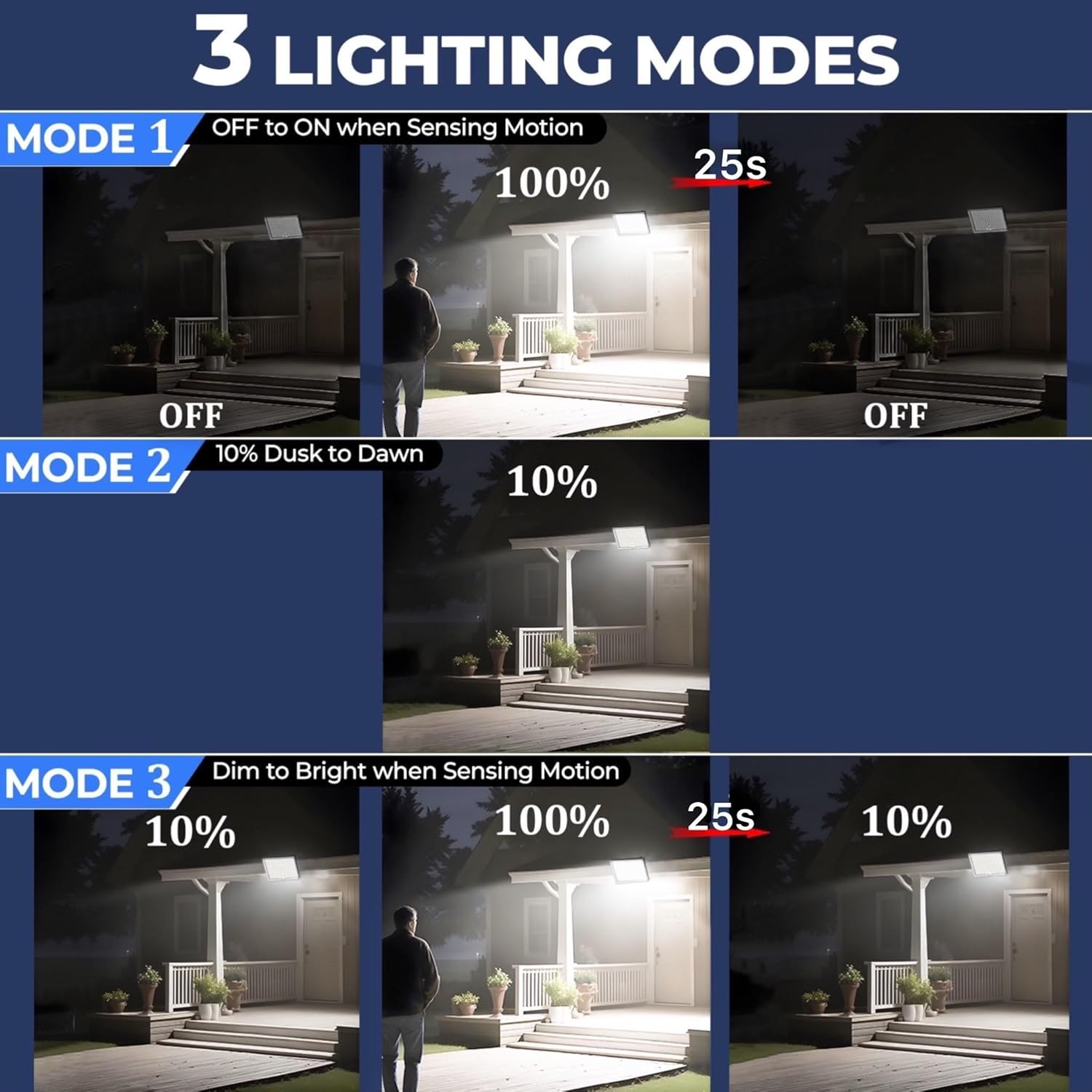 113-LED Outdoor Solar Lights with Motion Sensor, 9000K Cool White, 5M Long Wire, IP65 Waterproof Luces solares para exteriores Yard, Garden, Driveway, Patio, with 2 Year Warranty.