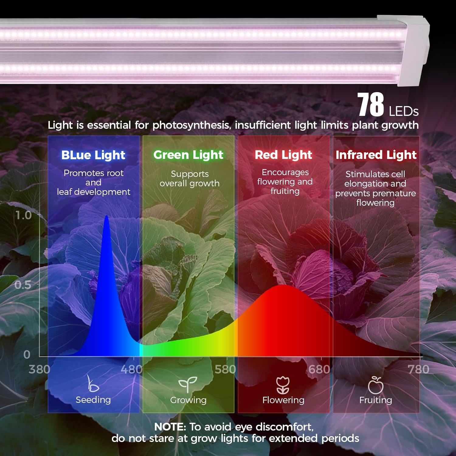Barrina TX36 2FT Grow Lights for Seed Starting, 144W(4 x 36W, 800W Equivalent), High PPFD, Full Spectrum, Mechanical Timer, Grow Light for Indoor Plants with On/Off Switch, Linkable, 4 Packs