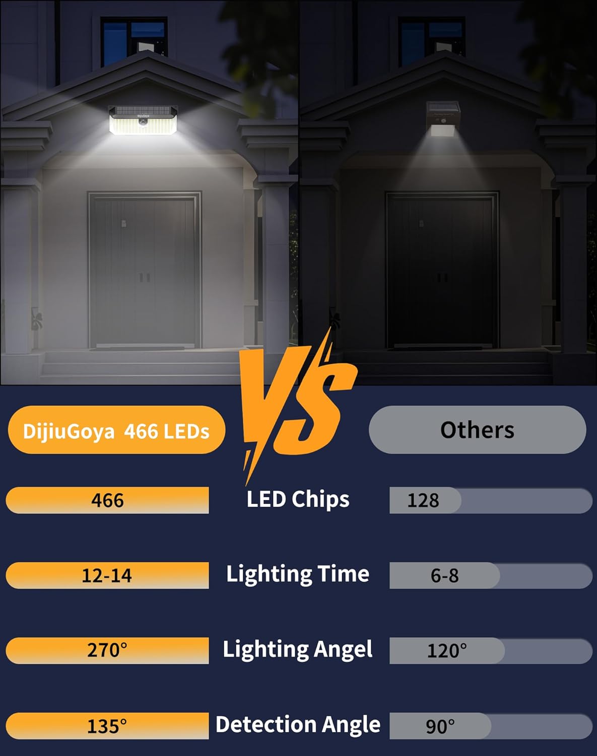 Solar Security Lights, 466 LED 4000 Lm - 270° Motion Sensor, IP68 Waterproof, 3 Lighting Modes, Dusk-to-Dawn Outdoor Flood Light for Fence Garden Backyard Garage - Pack of 4