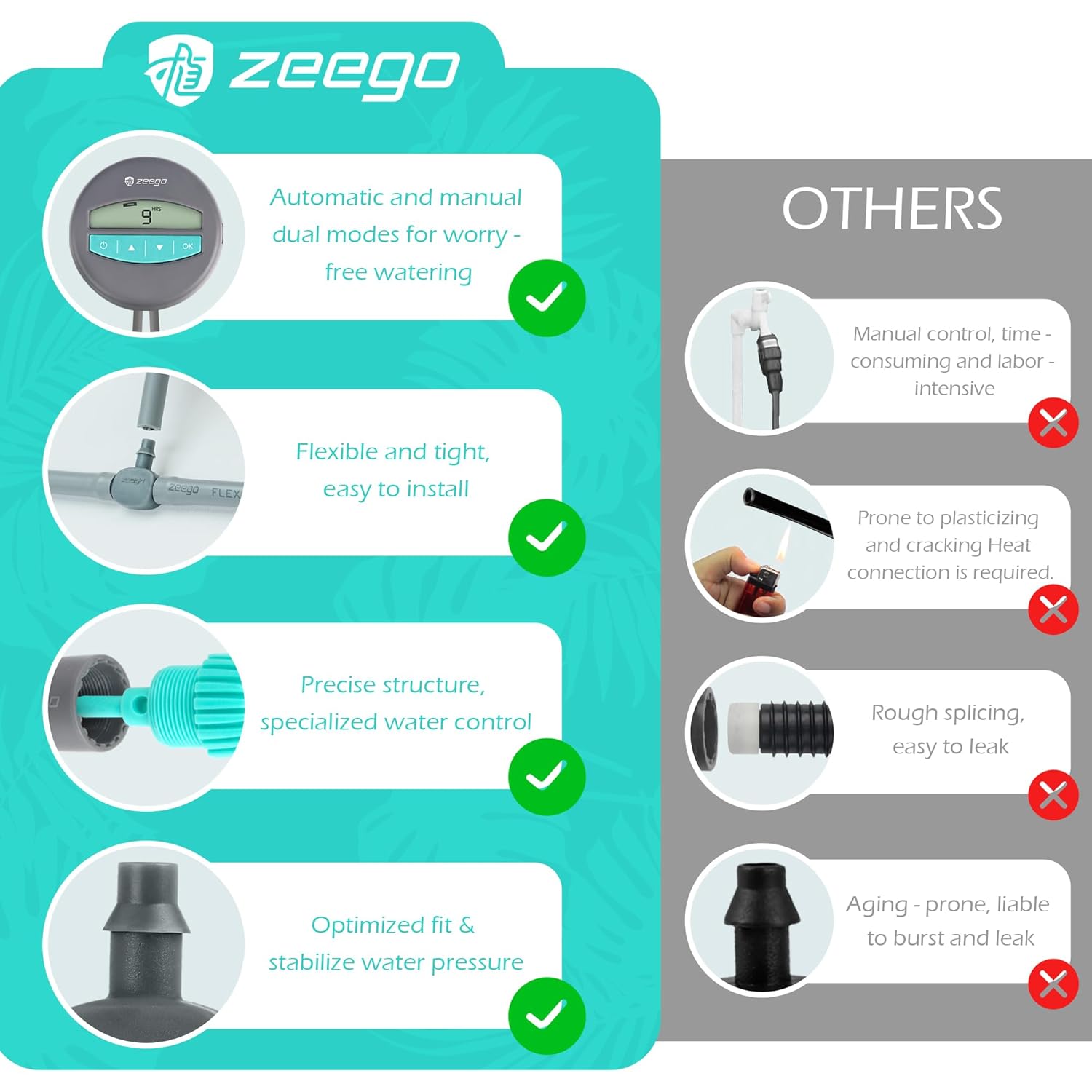 Zeego Automatic Drip Irrigation Kit with Digital Programmable Water Timer, 10 Potted Indoor Outdoor Houseplants Support (Incremental Support), Smart DIY Watering Schedules/Modes