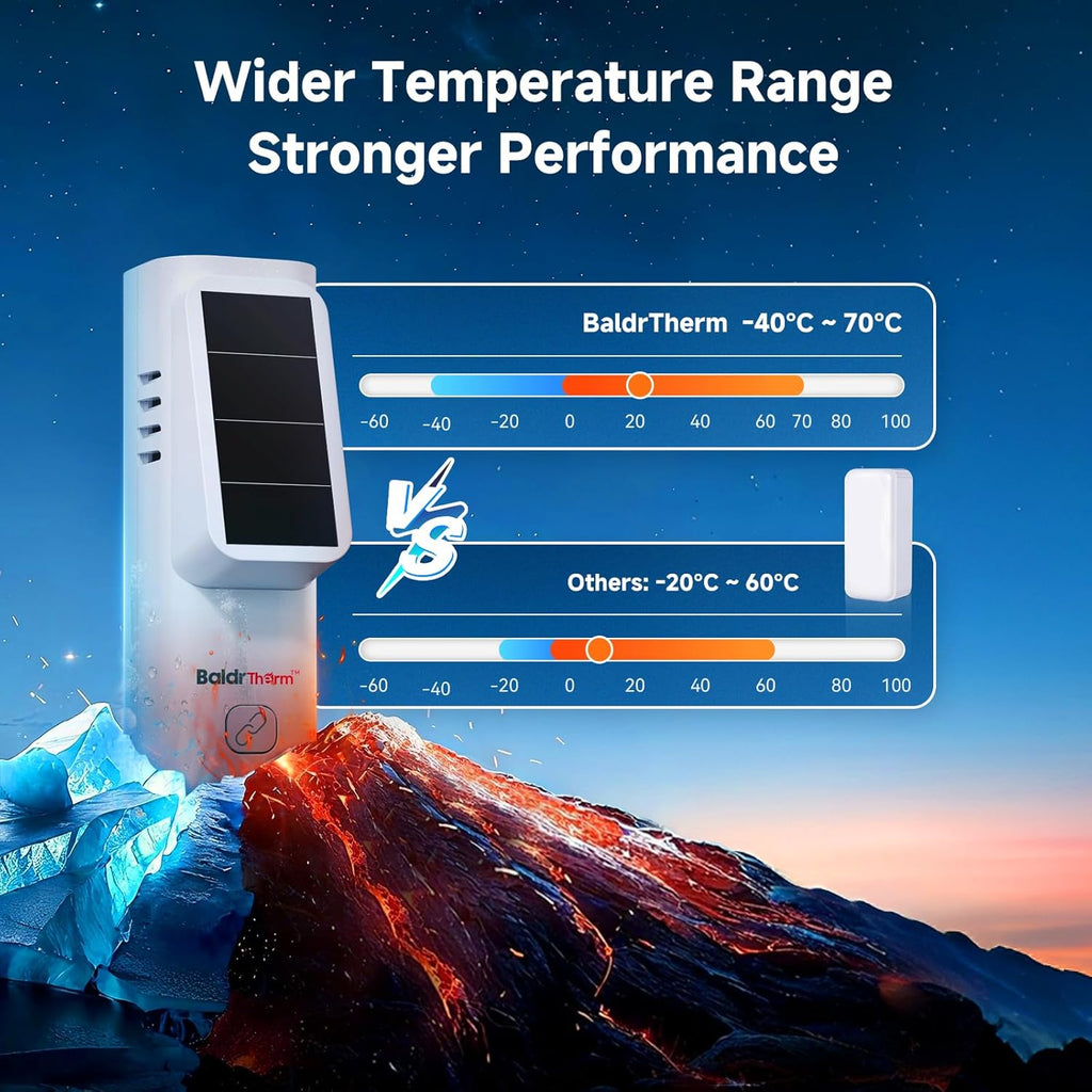 Solar Bluetooth Temperature & Humidity Monitor, Wireless Thermometer with Date Storage, Real-Time Alerts, 262 Feet Connecting Range, Apply for Room Greenhouse, Pet Cages, 3pack