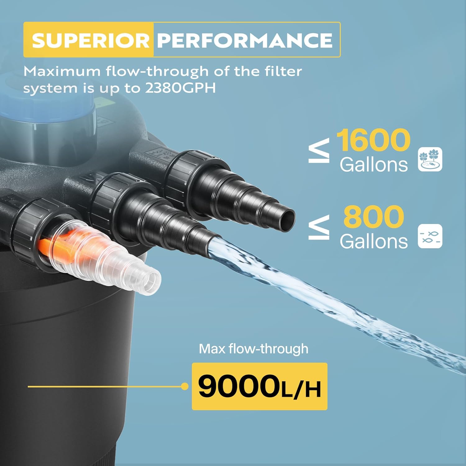 VIVOHOME Bio Pressure Pond Filter with 13W Light, Max. Flow 2380GPH Suitable for Koi Ponds up to 800 Gallons or Ornamental Ponds up to 1600 Gallons