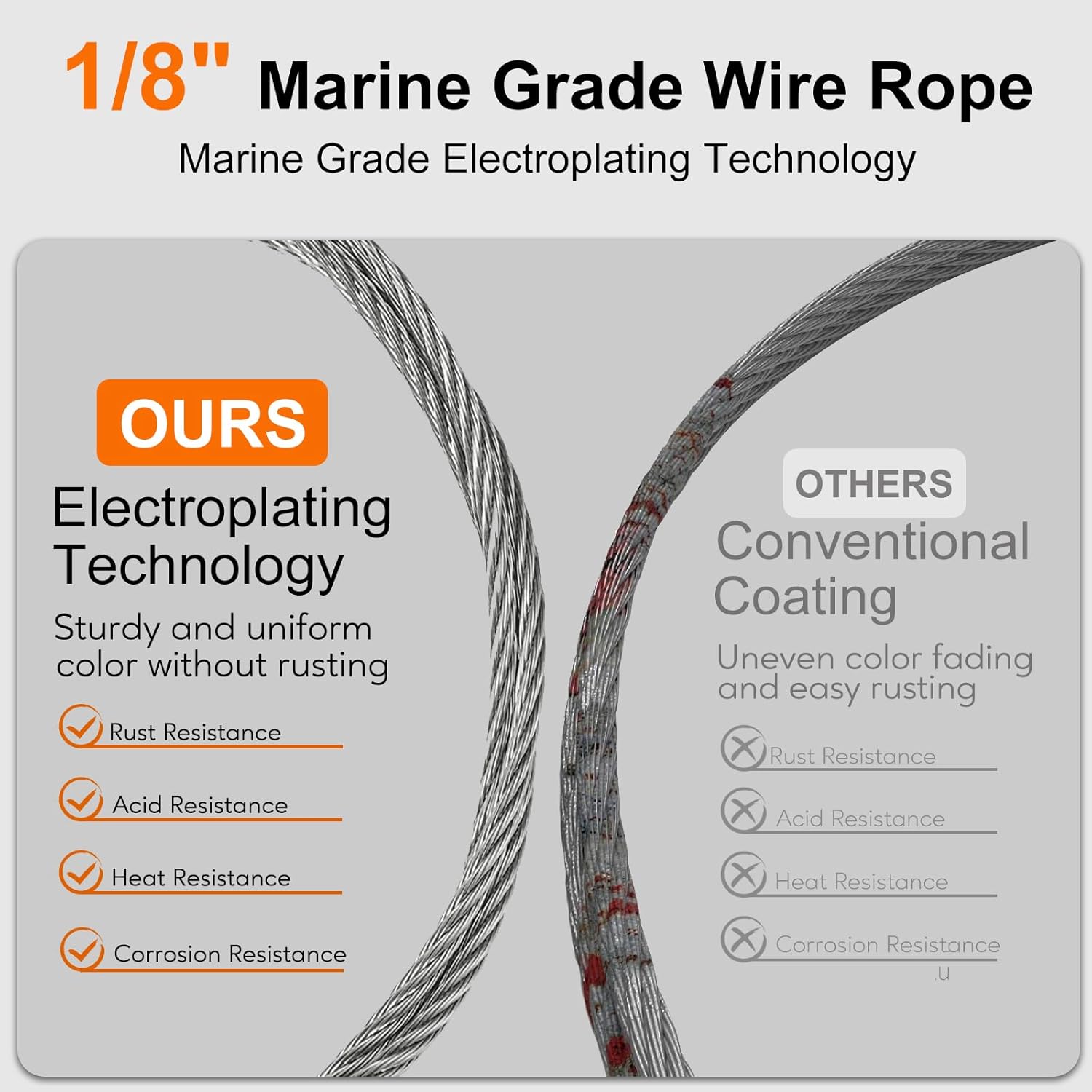 1/8" Wire Cable, 200ft Wire Rope Metal Cable with Loop Sleeve, Steel Thimble Cutter, 7x7 Marine Stainless Steel Strand Core Perfect for Deck Railing System, Outdoor Hanging kit, Garden Fence