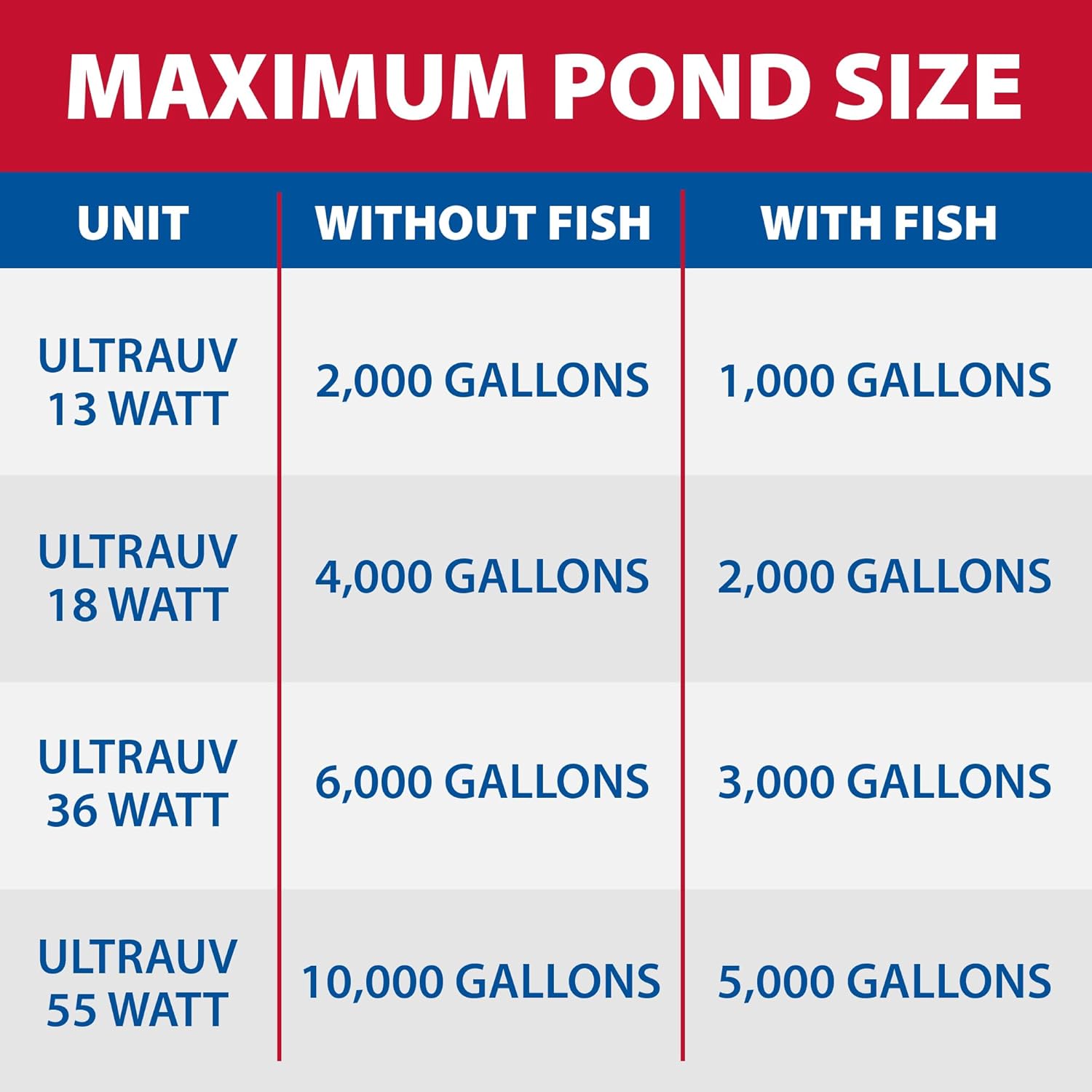 The Pond Guy UltraUV Ultraviolet Pond Water Clarifier, EPA Registered UV Light, Planktonic Algae & Green Water UVC Treatment, Plant, Koi Fish, Duck, Turtle, & Aquatic Life Safe, 13 Watt